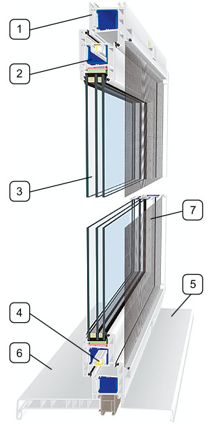 Металлопластиковые окна из профиля REHAU